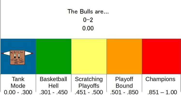 SundayUpdateWhereDeyAt