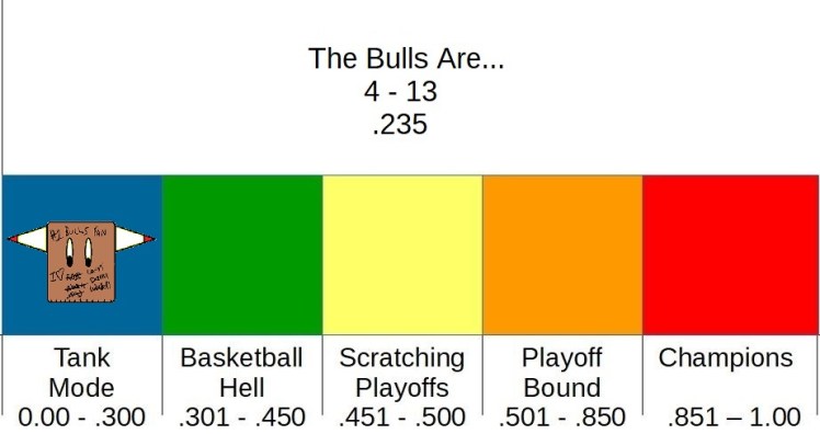 SundayUpdateWhereDeyAt