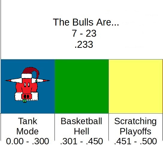 SundayUpdateWhereDeyAt