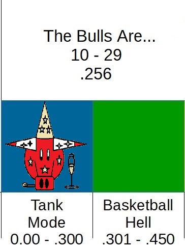 sundayupdatewheredeyat